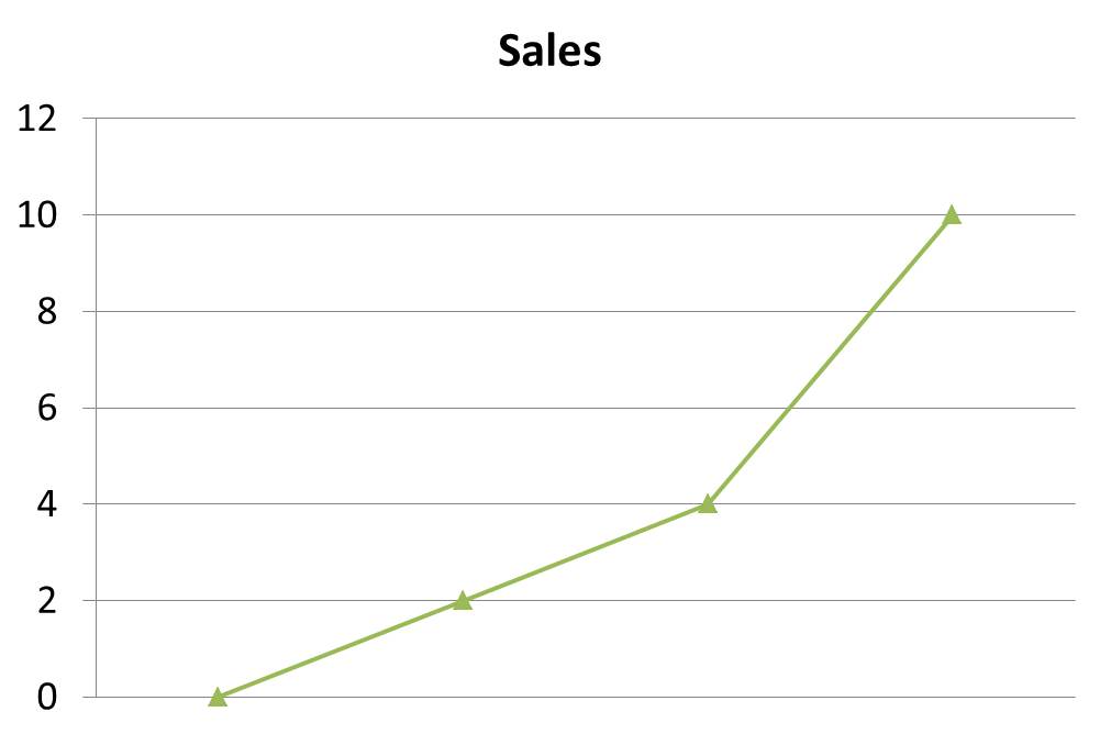Customer Lifetime Value! – Acceinfo